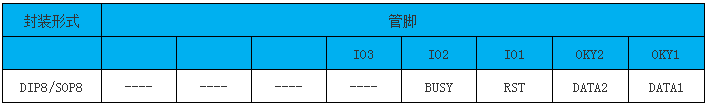 NVB系列語音芯片兩線串口端口對應(yīng)表
