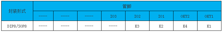 NVB系列語音芯片按鍵控制端口分配表