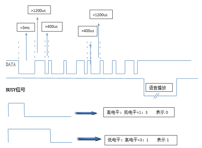 N9105語音MP3芯片MCU一線串口時(shí)序圖